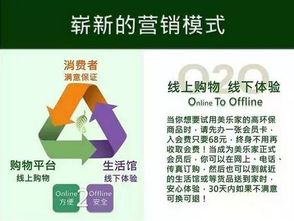 計(jì)劃消費(fèi)時(shí)代的來(lái)臨 環(huán)保超市與直銷博客網(wǎng)如何重塑日用品銷售新格局